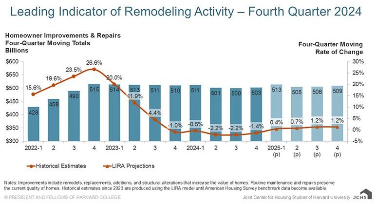 Online Marketing for Small Home Improvement Companies in a Bad Economy